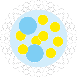 「リポソーム」イメージ図